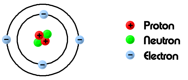 diagram of the structure of an atom structure of an atom gcse chemistry start your diagram of the structure of an atom structure of an atom gcse chemistry start your