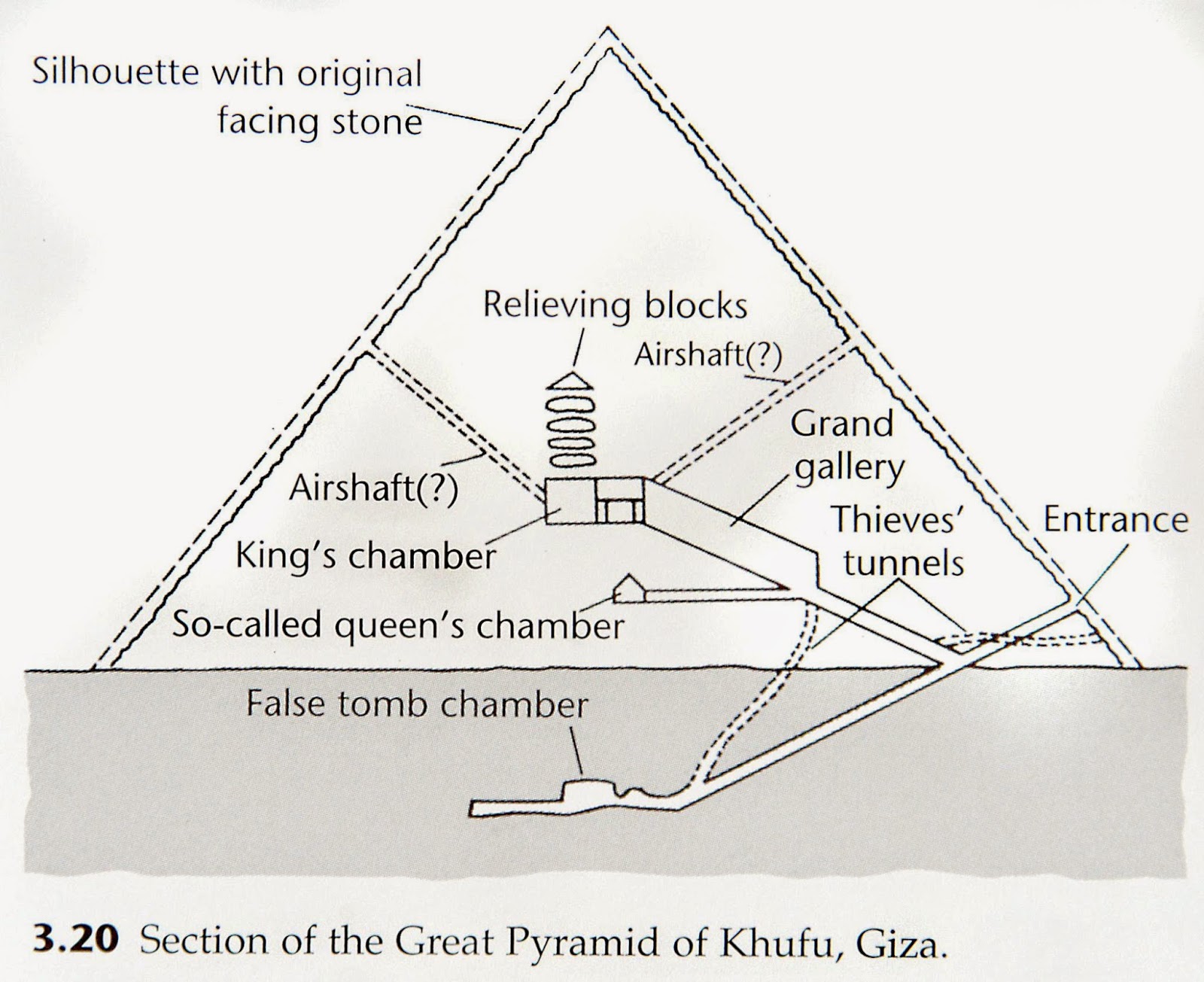 Khufu's Great Pyramid