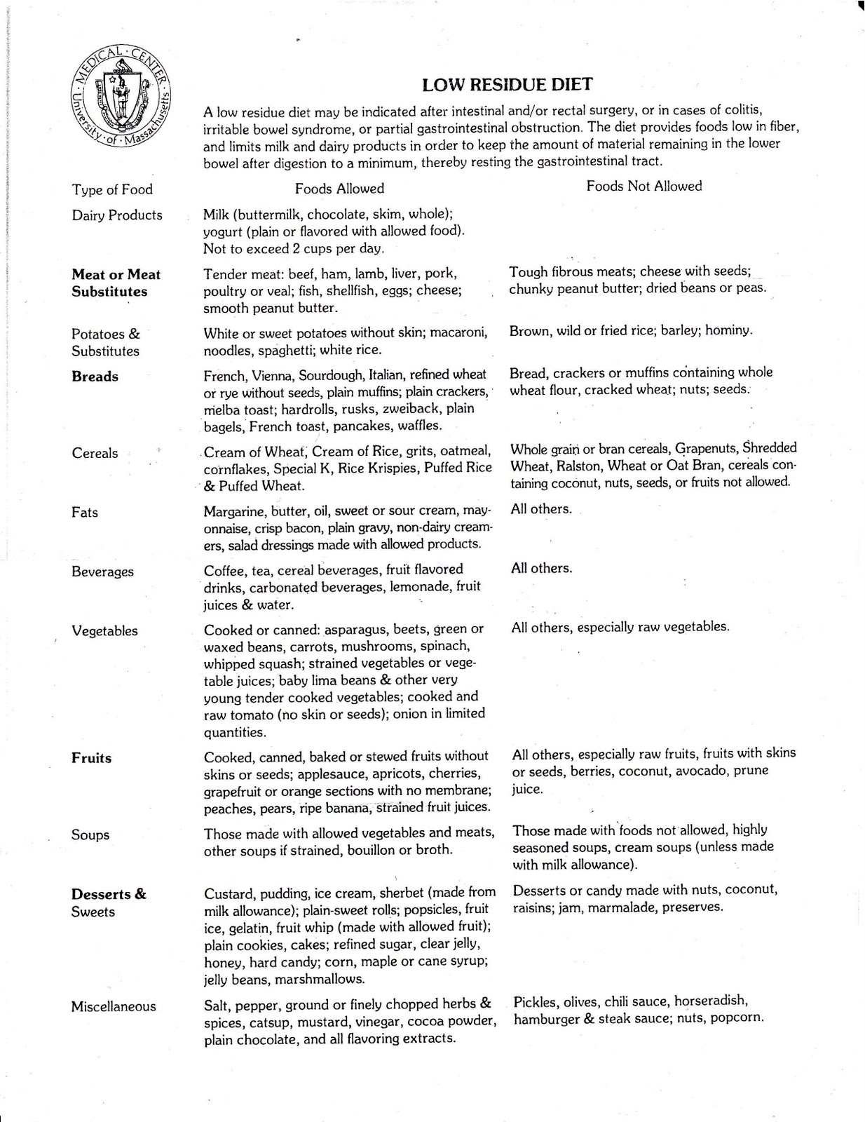 low residue food low residue diet cultua info low residue food low residue diet cultua info