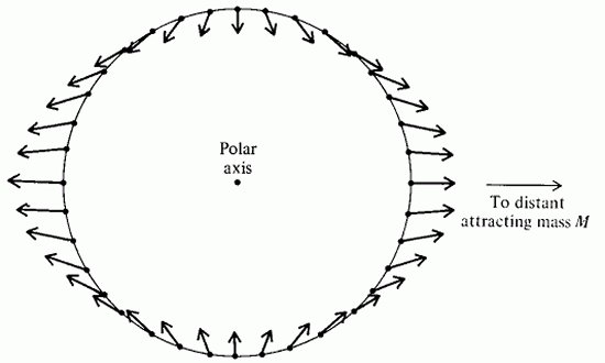 tidal locking tidal locking