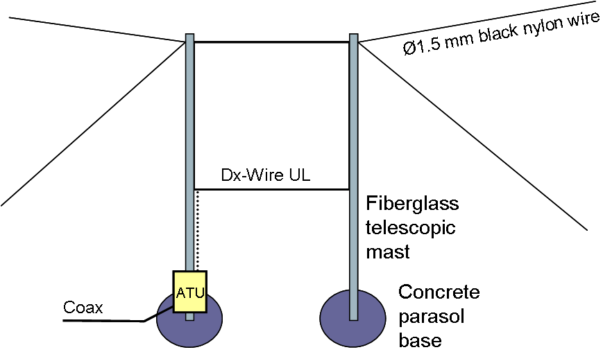 Ham radio blog by OZ1BXM Quad loop antenna