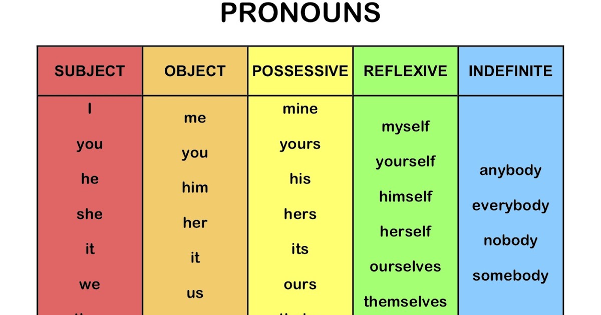 Pronoun Chart With Pictures