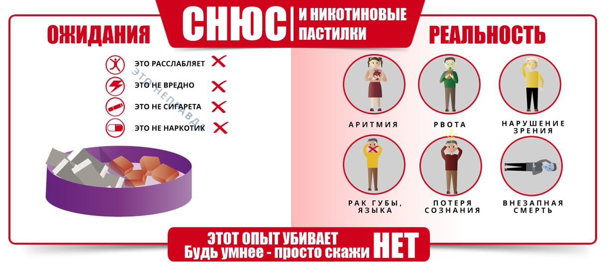 Вред Использования Фаллоимитатора