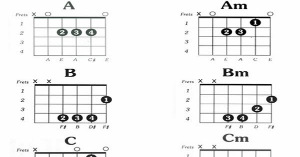 Gitar Kapok Kord Gitar Asas Basic
