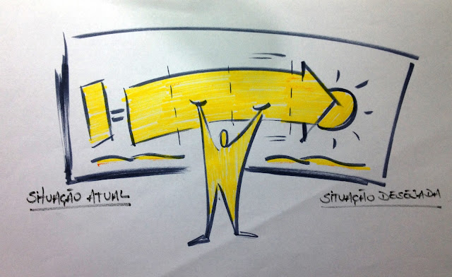 Facilitação Gráfica Max Ribeiro Facilitação Gráfica Max Ribeiro