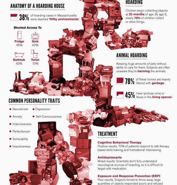 Animal Hoarding News & Info The Psychology of Hoarding [Infographic]