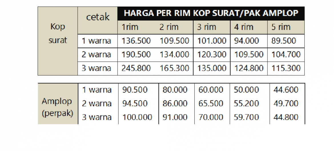 08111264442 hallo, percetakan malang, percetakan murah