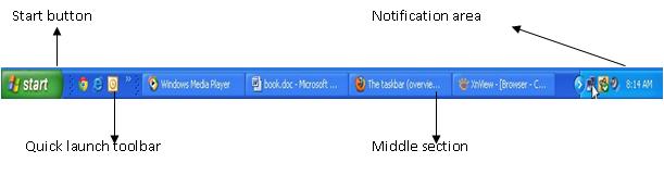 TASKBAR KCSE COMPUTER STUDIES NOTES