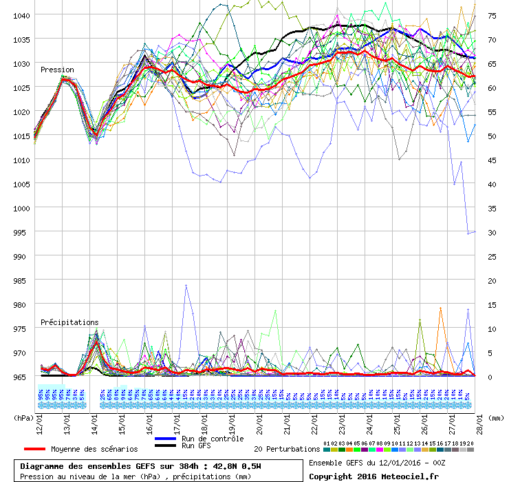 FORMIGAL METEO formigal meteo:
