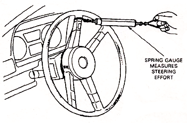 Manual steering box diagram