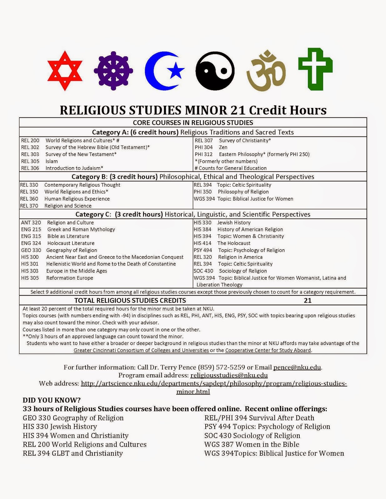 NKU Philosophy Religious Studies Courses for Spring 2015