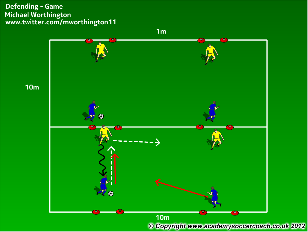 Soccer Positioning