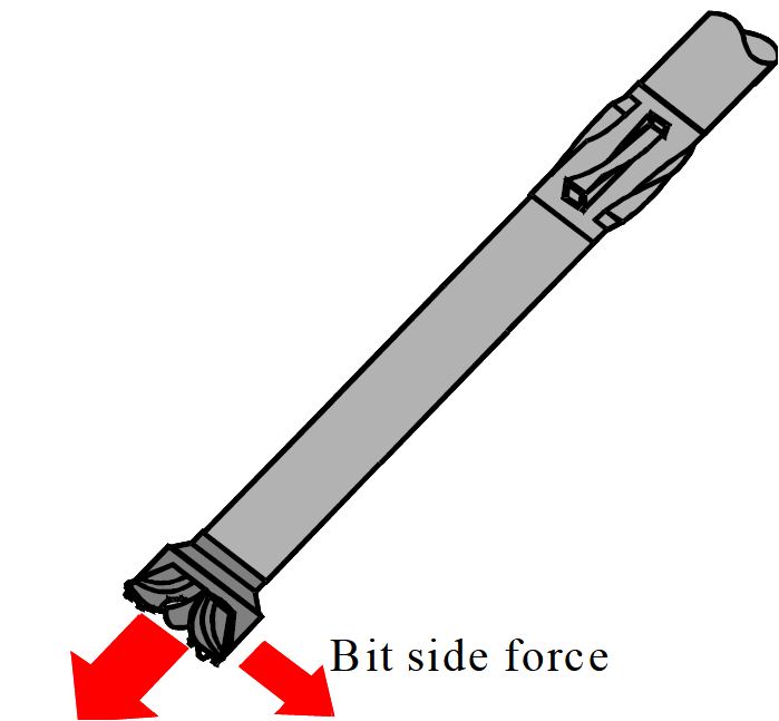 Directional Drilling Technology 14 Pendulum Effect Of Drill Collar Towards Hole Deviation
