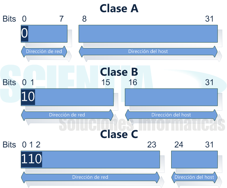 ricardoTIC11 Protocolo TCP/IP, IP, máscara de red y clases de direcciones