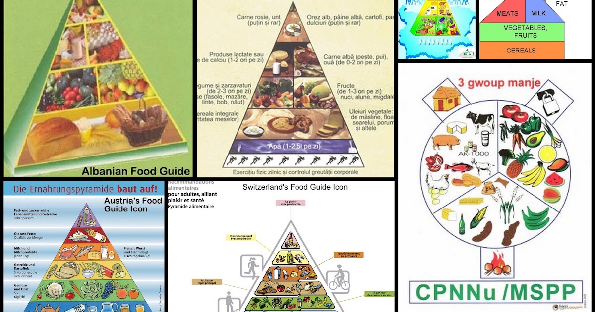 The HealthNut Corner The Food Groups of the Caribbean