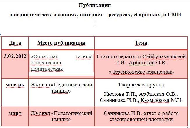 Курсовую На Тему Психолого-Педагогическое Образовательных Процессов.Rar