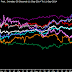 Today's Market