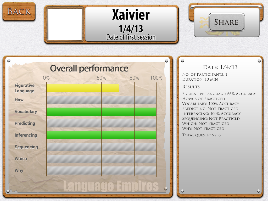 Introducing, Language Empires! Speech Time Fun Speech and Language