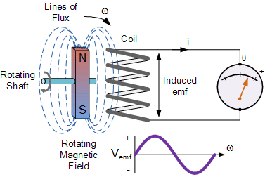 SOLUSI BATTERY: Cara Mudah Membuat Booster Kiprok ... basic electrical wiring diagram kohler starter generator 