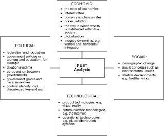 political socialization factors influence political socialization factors influence