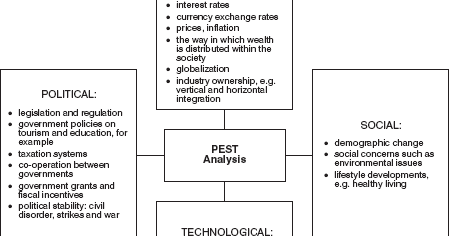 pest analysis of four seasons hotels and resorts Swot analysis is then employed to point out the company's areas of four seasons hotels and resorts is a canadian-based company which. pest analysis of four seasons hotels and resorts Swot analysis is then employed to point out the company's areas of four seasons hotels and resorts is a canadian-based company which.