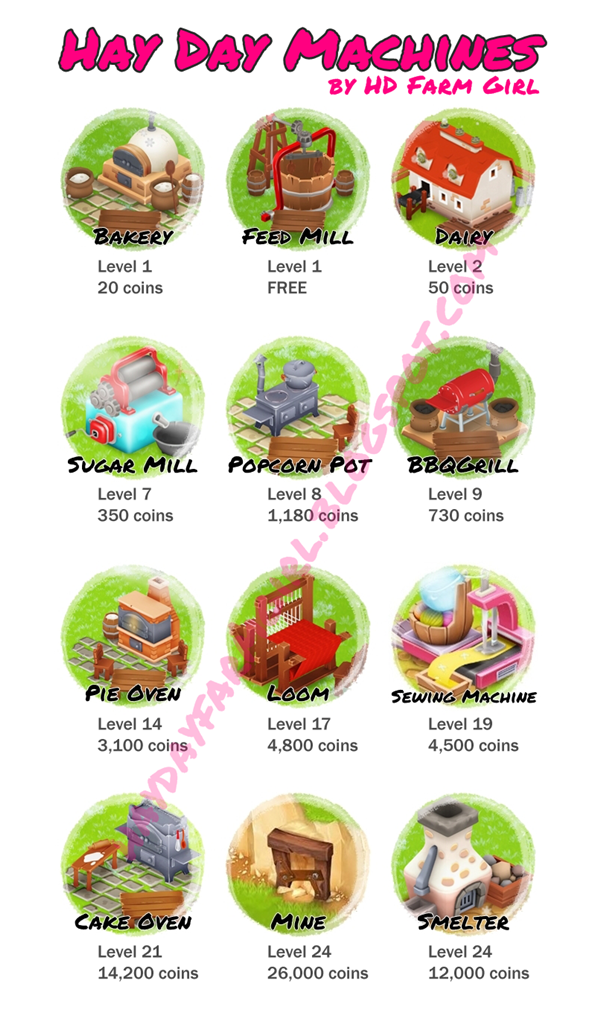 Hay Day Tips by HD Farm Girl