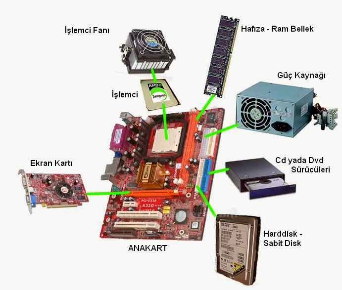 5 Sinif Bilisim Teknolojileri Ve Yazilim Dersi Bilgisayar Sistemleri Donanim Nedir Yazilim Nedir