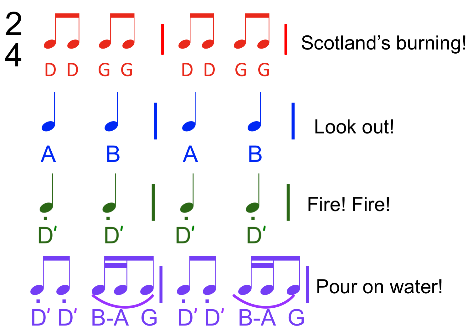 Scotland's Burning TECHNOLOGI INFORMATION