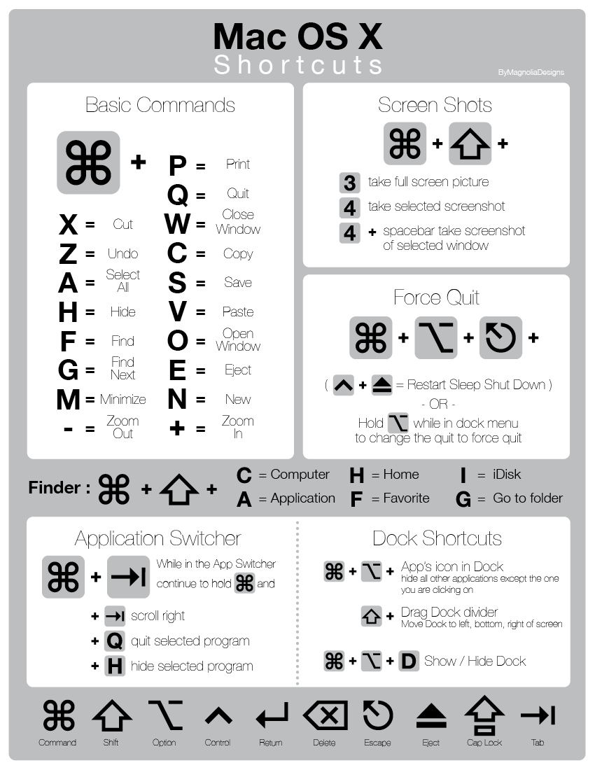 keyboard shortcuts symbols