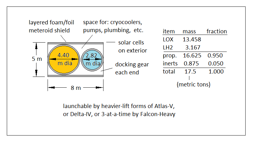 F14+propellant+module.png