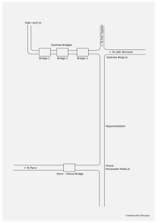 Route to reach Nayarambalam