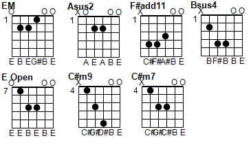 nepali hindi english chords tabs lyrics timi bhane farki farki nahera malai chords