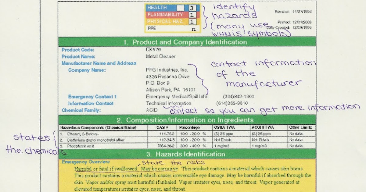 Chembloggers: Prevent Yourself from Becoming the Spongebob in the Story