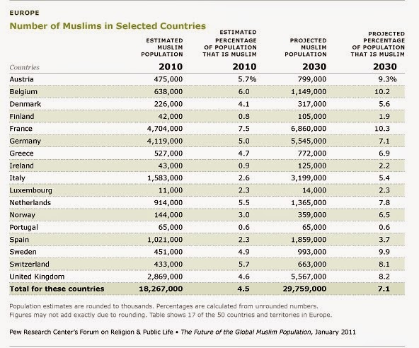 rencontre musulman pontoise