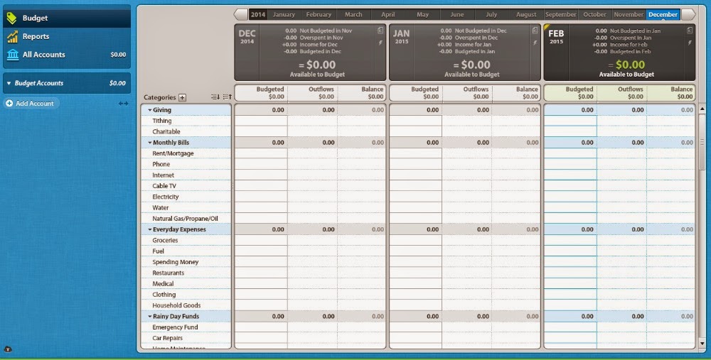 you need a budget review you need a budget review