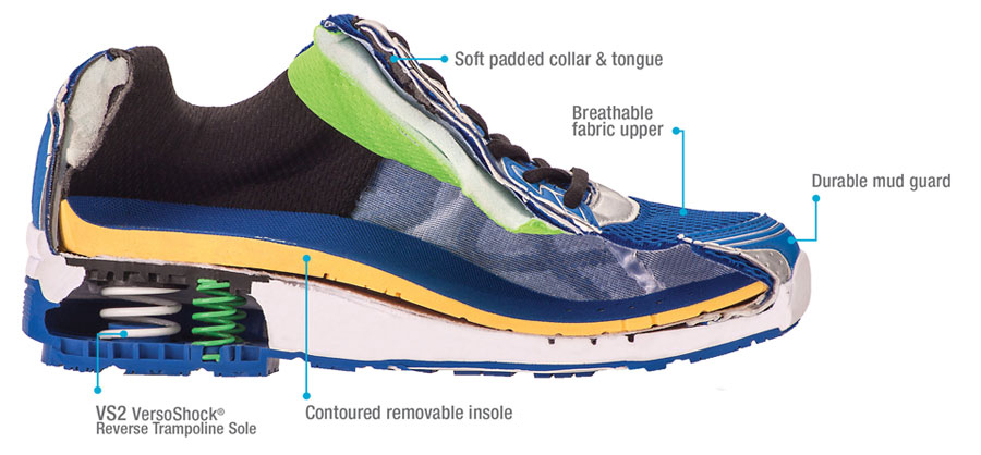 gravity defyer shoes plantar fasciitis