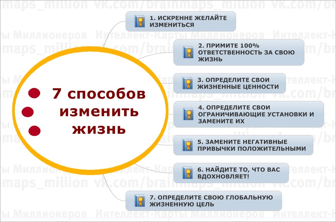 Как менять картинку в отношениях Как менять картинку в отношениях