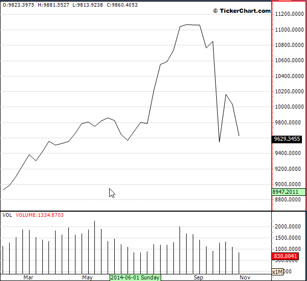 المؤشر العام وسلبيته الاسبوعيه تلغي ايجابيته المدى البعيد