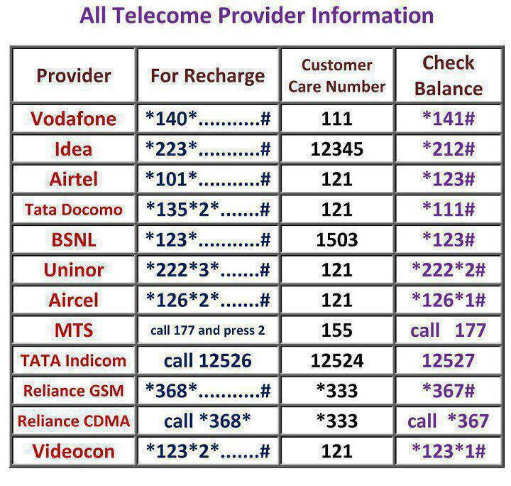 How To Hack Airtel Number Details
