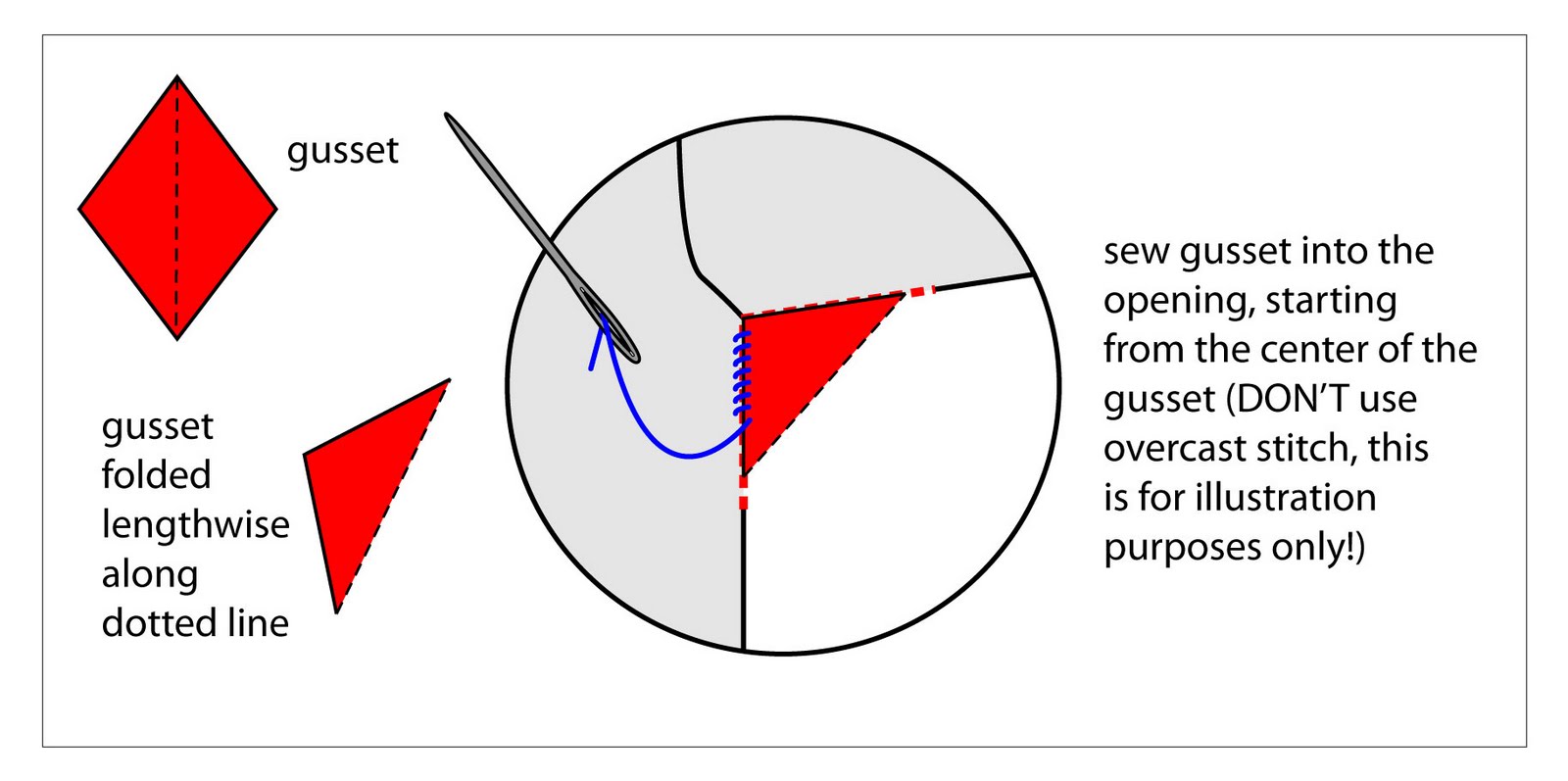 TECHknitting My sweater is too tight under the arms, or at the chest