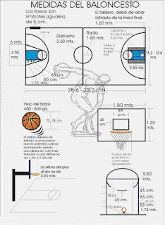 BALONCESTO: 2. ESQUEMATIZAR LA CANCHA REGLAMENTARIA 2011 – 2012