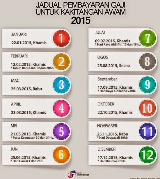 Jadual pembayaran gaji tahun 2015, tarikh bayaran gaji 2015 pekerja kerajaan sektor awam, jadual gaji tahun 2015 kakitangan awam, bila gaji masuk