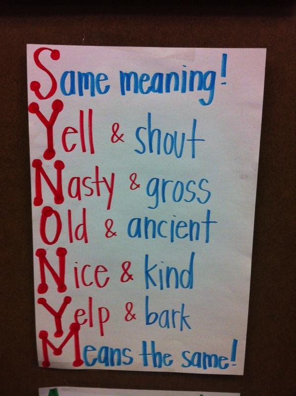 The Idea Backpack Guest Blogger Ideas for bulletin boards and anchor