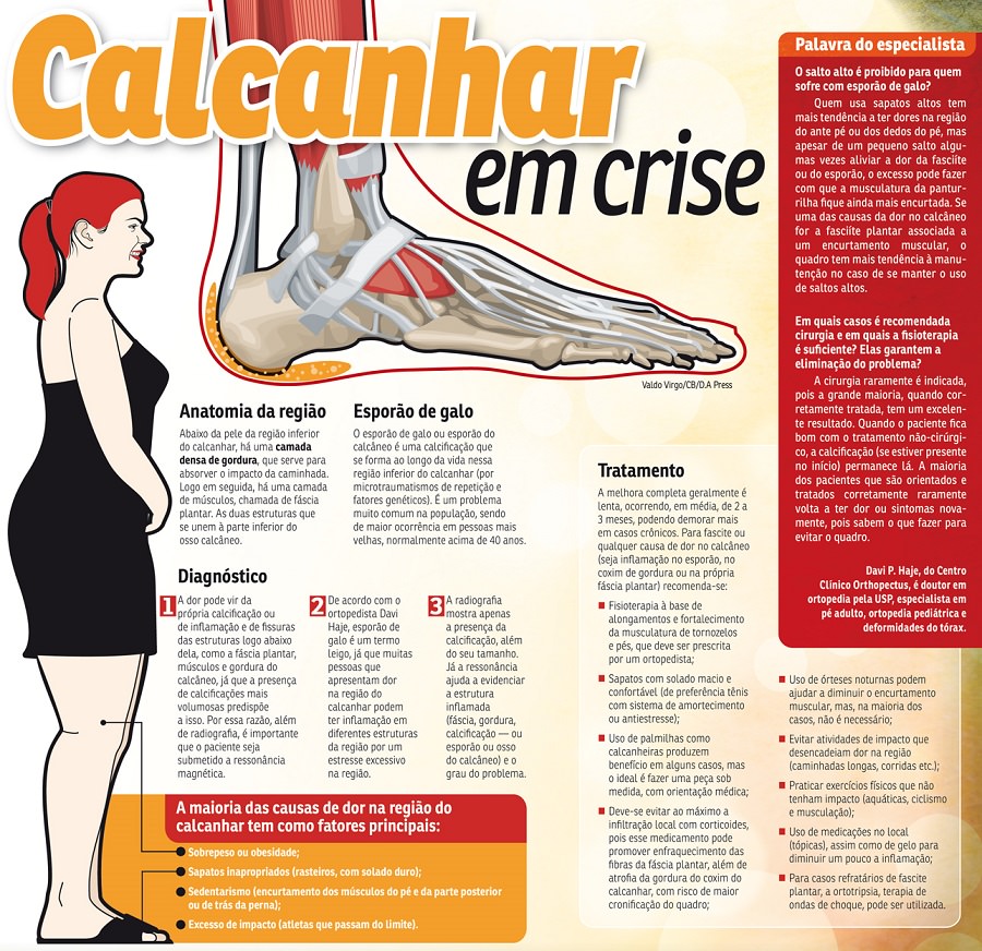 calçado apropriado para esporão