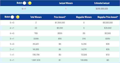 dividendos-ganadores-mega-millions