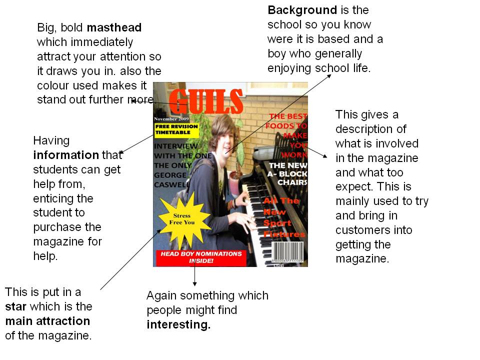 Magazine Annotations