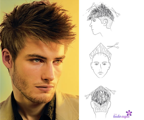 New Trend Hair Style New Order Male Hair Cuts