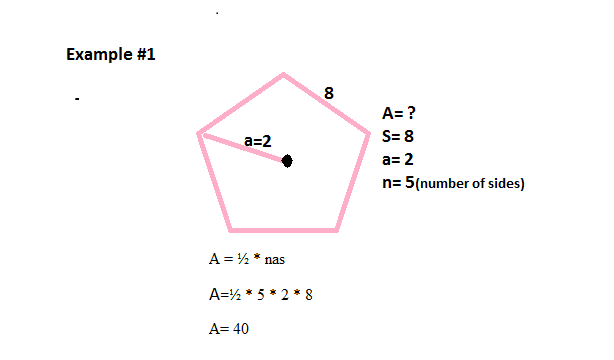 Worksheets area math practice quadrilateral trapezoid trapezoids quadrilaterals grade worksheet trapezium geometry triangles answers printable sheet pdf shape salamanders 5th math blog: March 2012