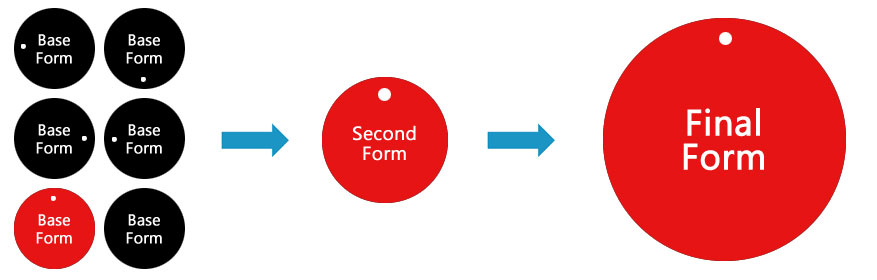 Page 13 Pokemon Go Hub