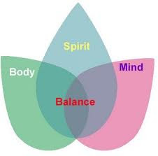 Healthy Mind, Body and Spirit